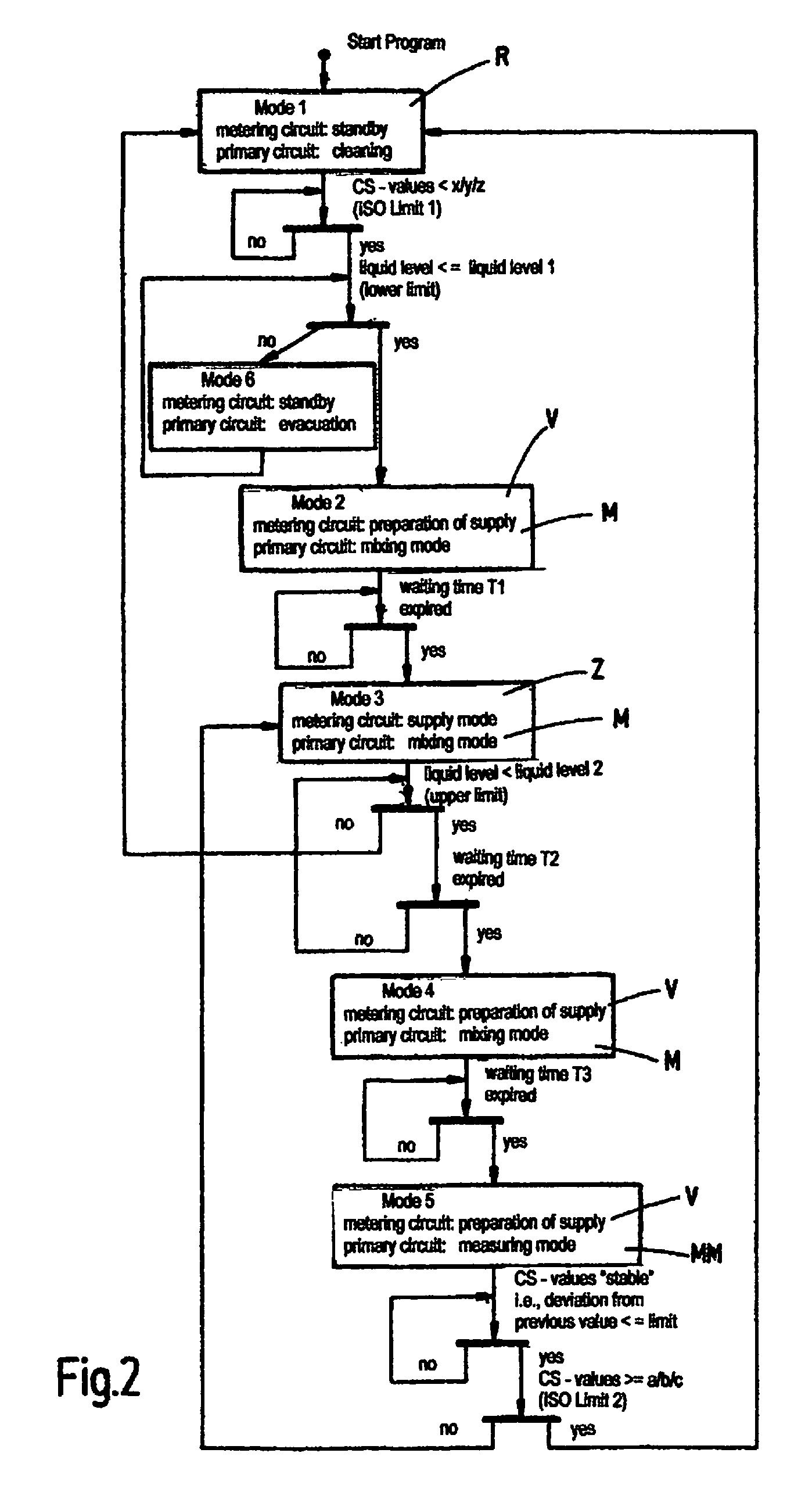 Method and device for detecting contaminants in a fluid