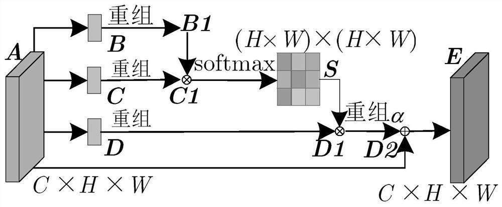 CT image segmentation method based on improved AU-Net network