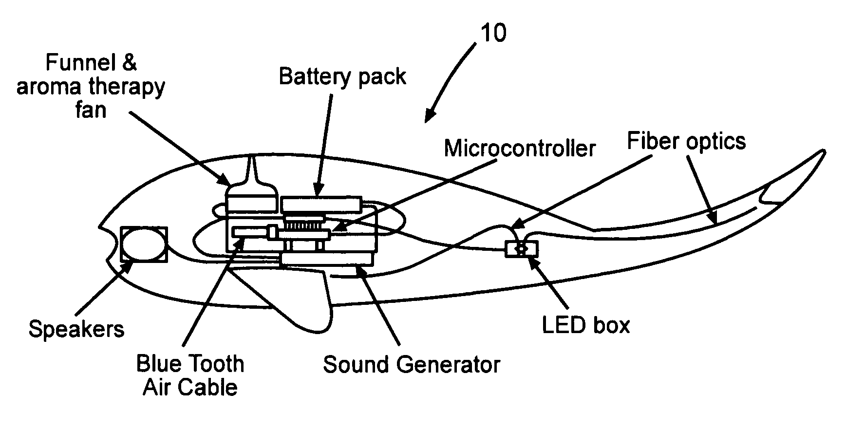 Portable autonomous multi-sensory intervention device