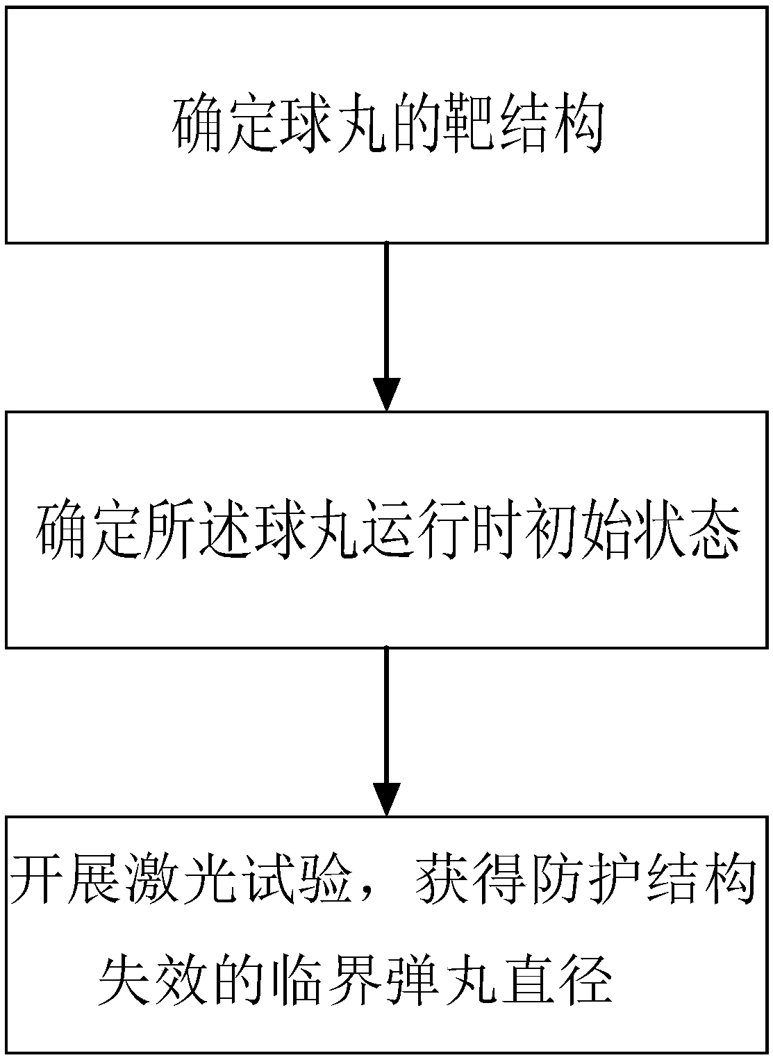 Test method and device for impacting space debris protective structure with laser driving ball