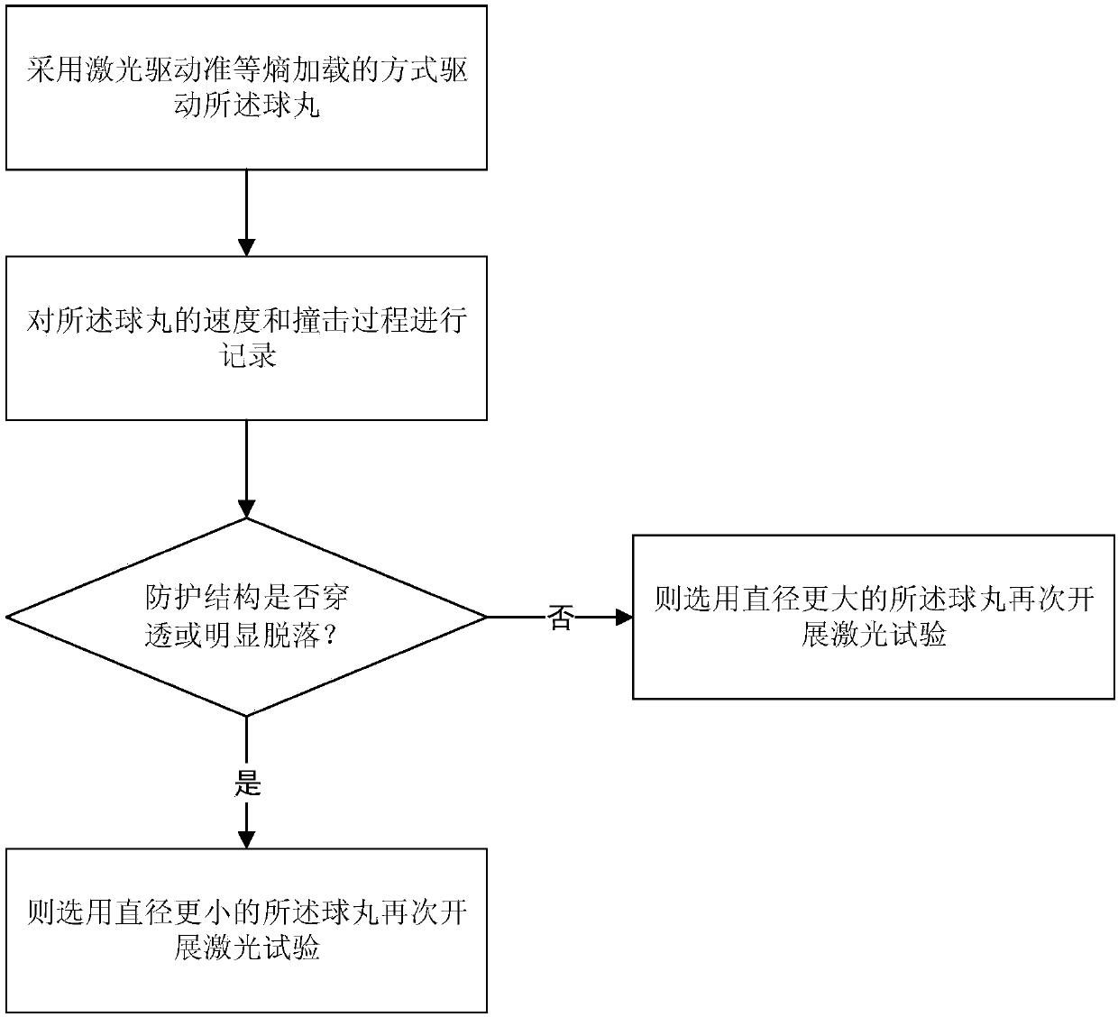 Test method and device for impacting space debris protective structure with laser driving ball