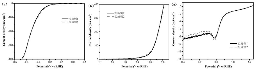 Preparation method of nitrogen-phosphorus co-doped carbon nanotube-coated cobalt-iron bimetallic alloy in-situ electrode