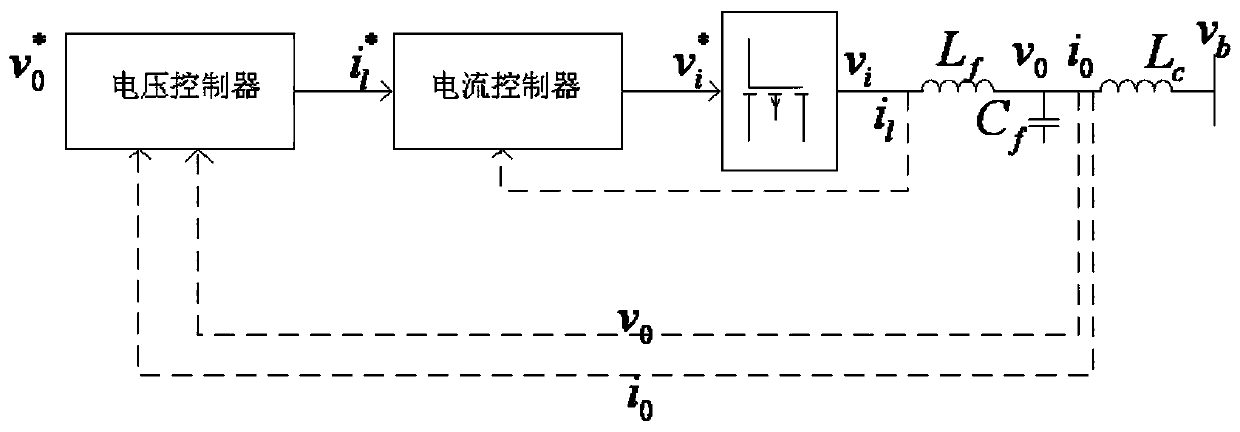 Distribution network reconstruction method by considering small signal stability of comprehensive energy system