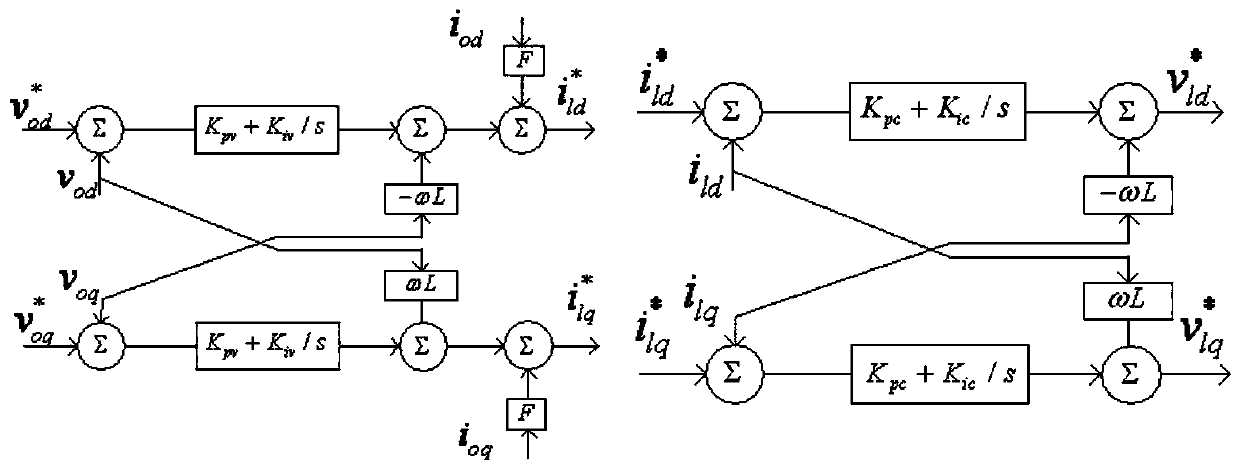 Distribution network reconstruction method by considering small signal stability of comprehensive energy system