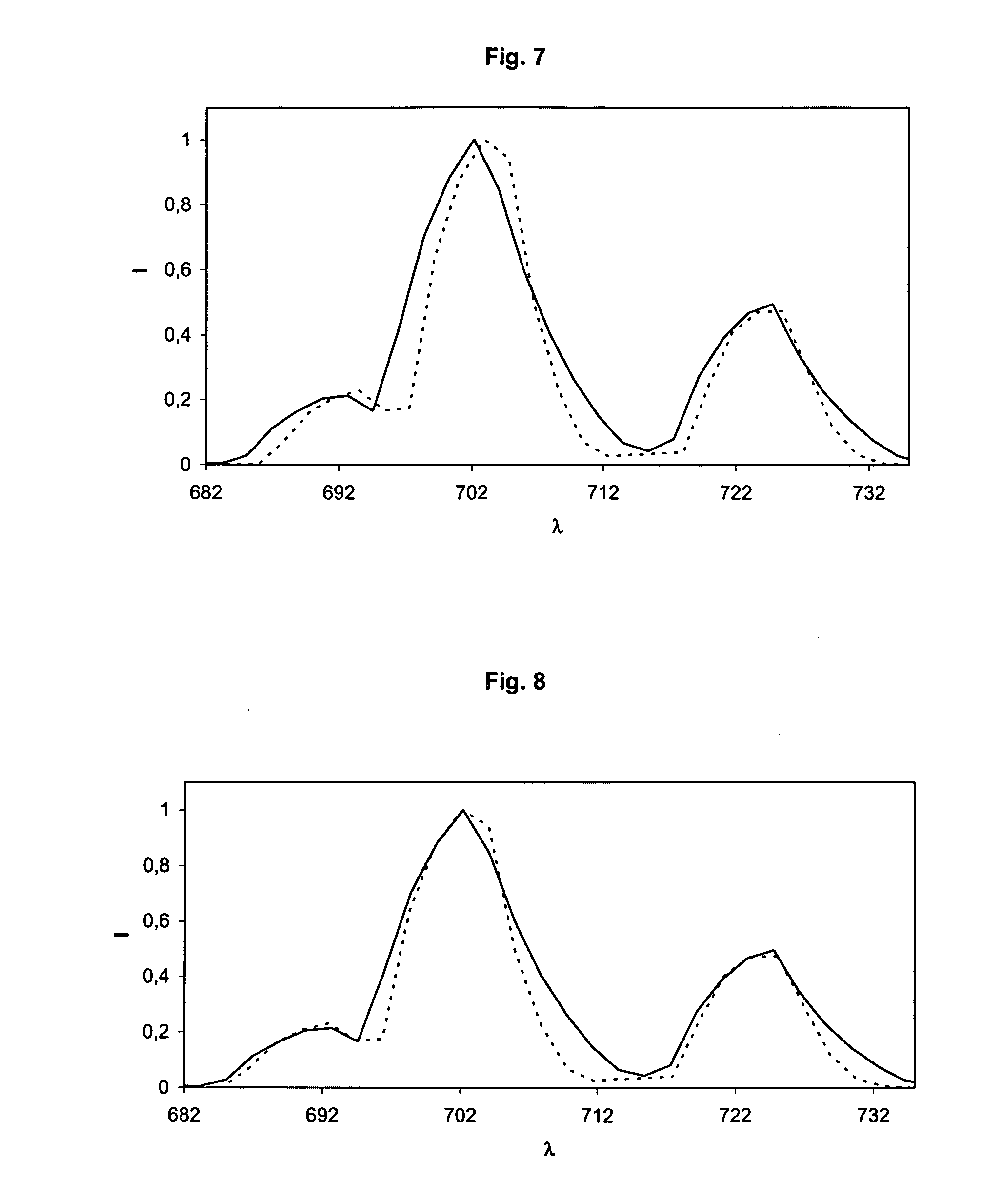 Method for the wavelength calibration of a spectrometer