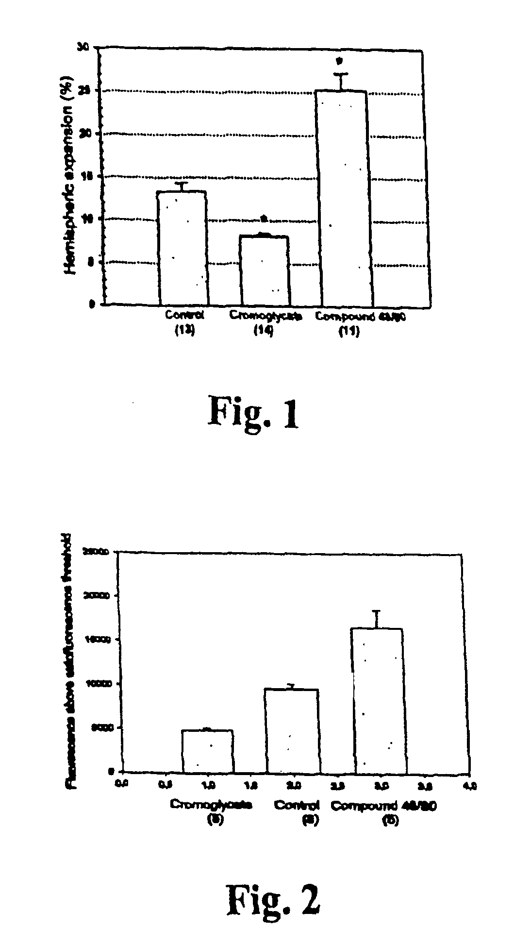 Use of a mast cell activation or degranulation blocking agent in the manufacture of a medicament for the treatment of a patient subjected to thrombolyses