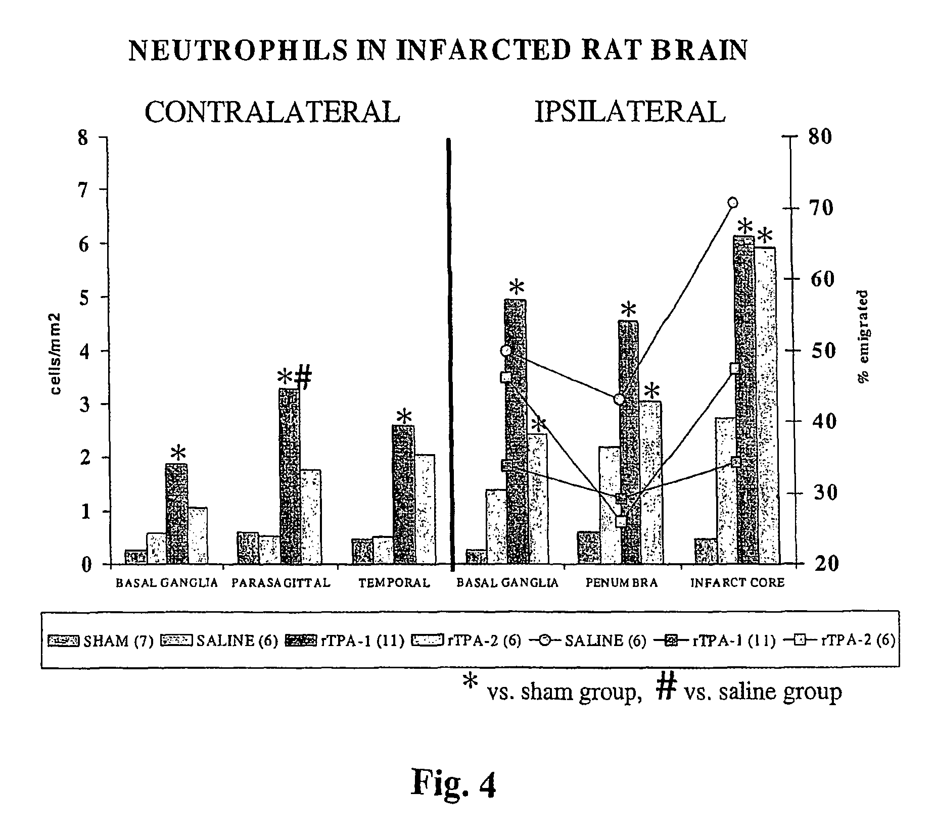 Use of a mast cell activation or degranulation blocking agent in the manufacture of a medicament for the treatment of a patient subjected to thrombolyses