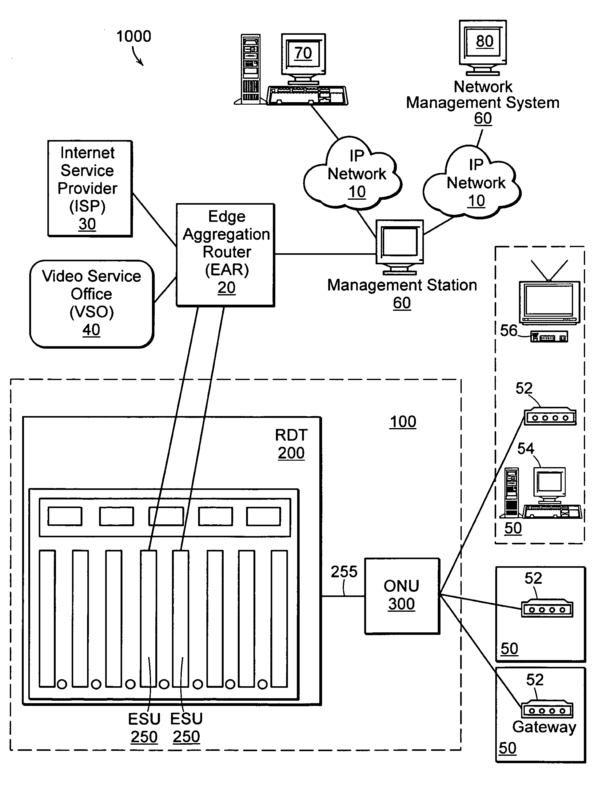 Communications distribution system