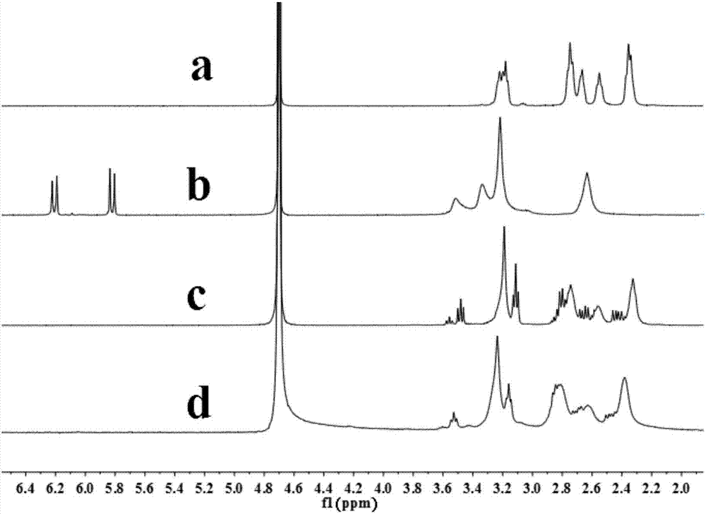 Preparation method of nanoparticles of amphoteric ionized dendrimer inclusion gold