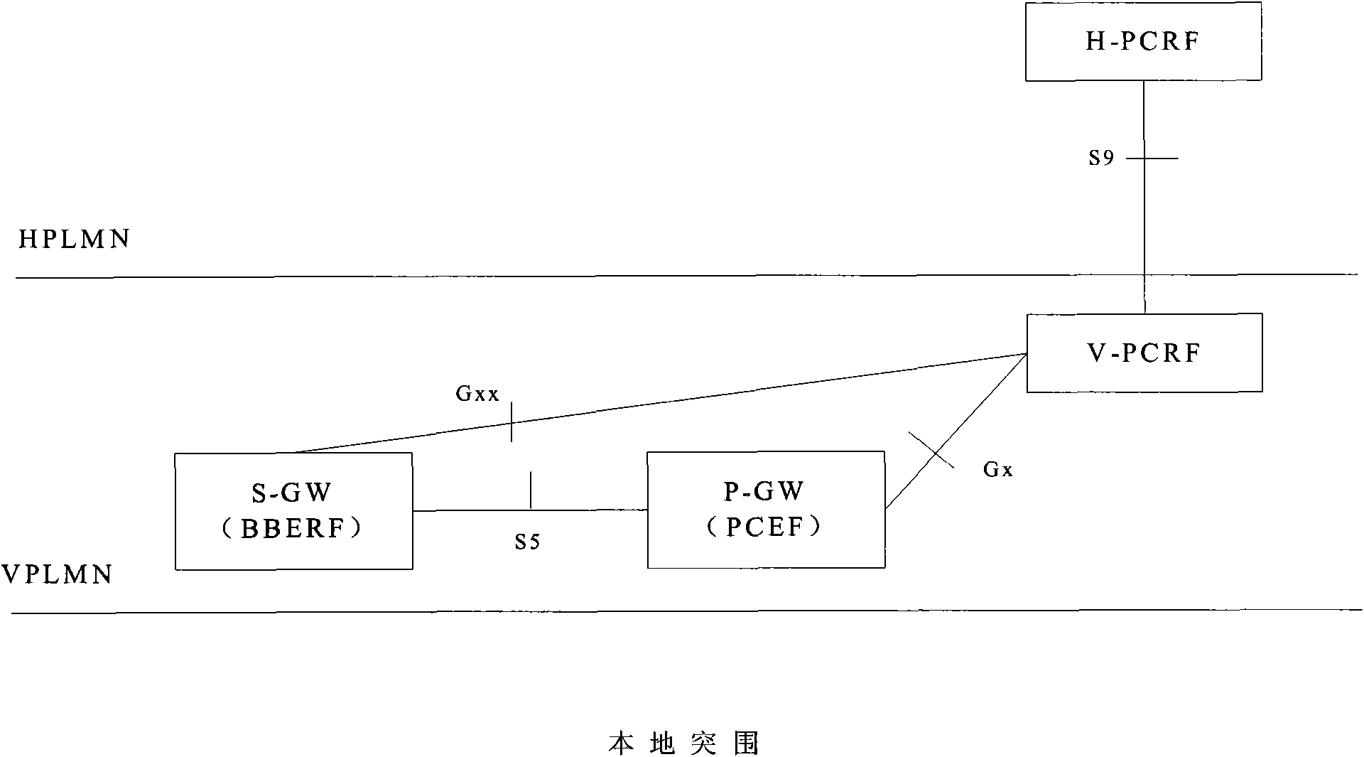 Method and system for implementing strategy and charge control under scene of multi-grouping data network