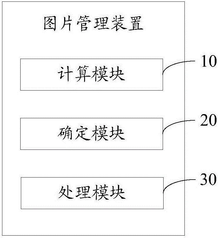 Image management device and method
