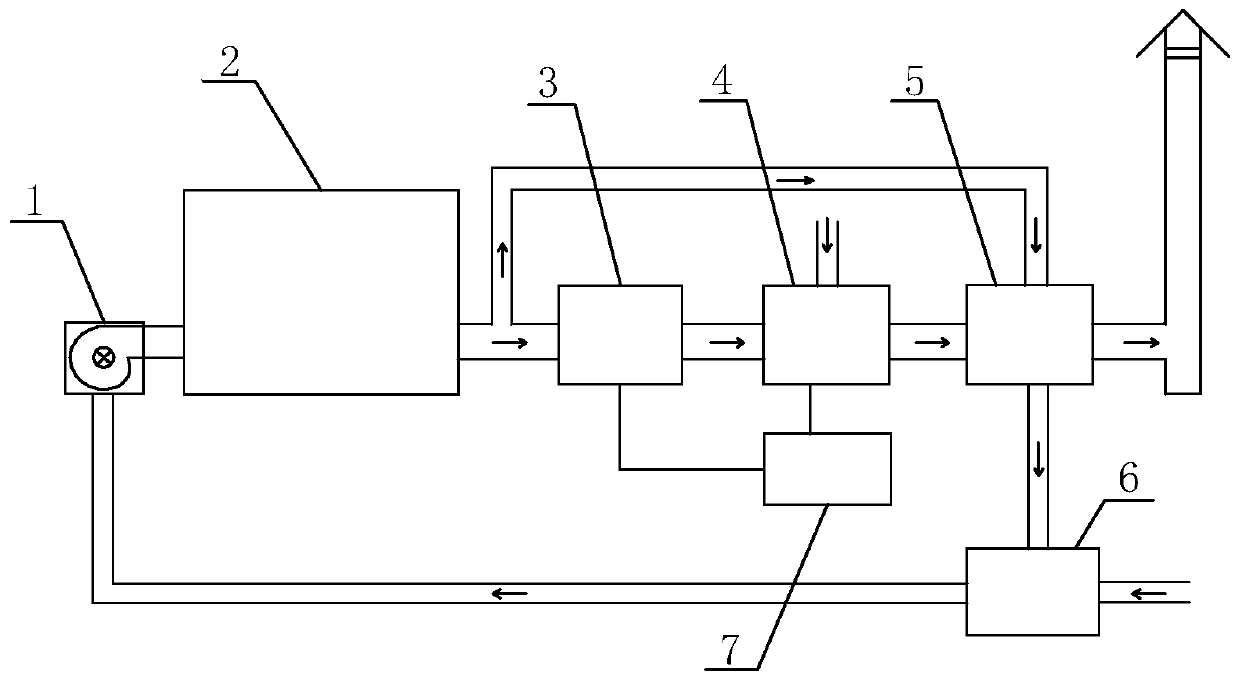 Gas-fired boiler flue gas waste heat utilization and white mist removal system and method