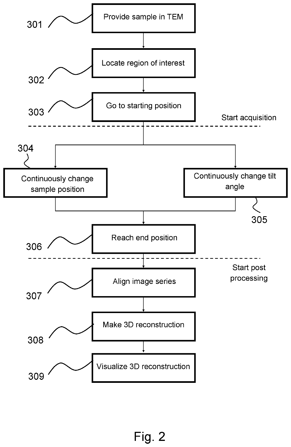 Method of imaging a sample using an electron microscope