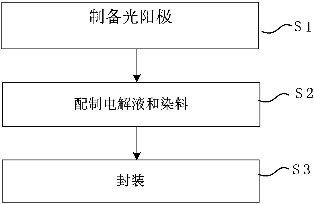 A display device with solar cells