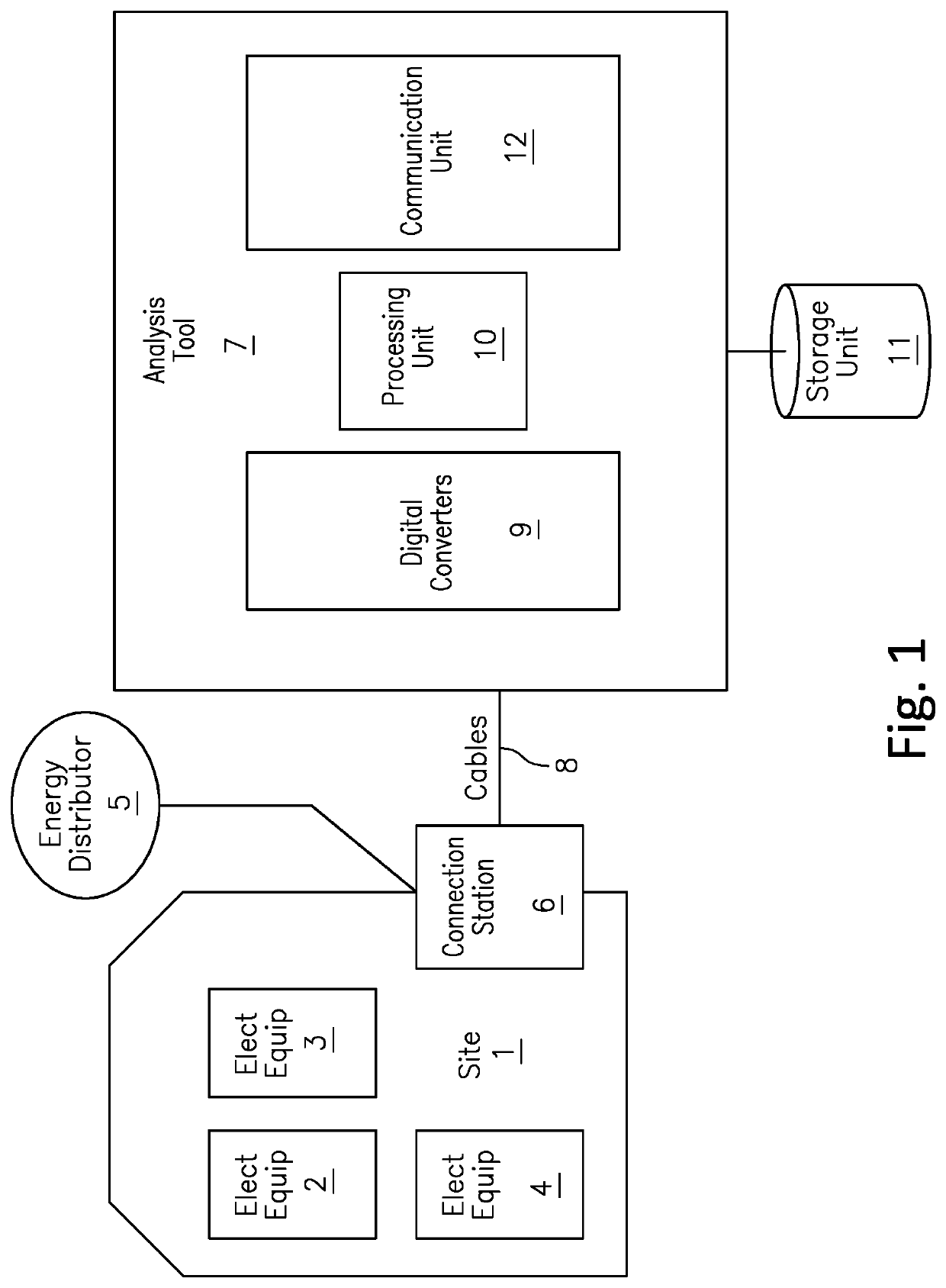 Method and system for analyzing electricity consumption