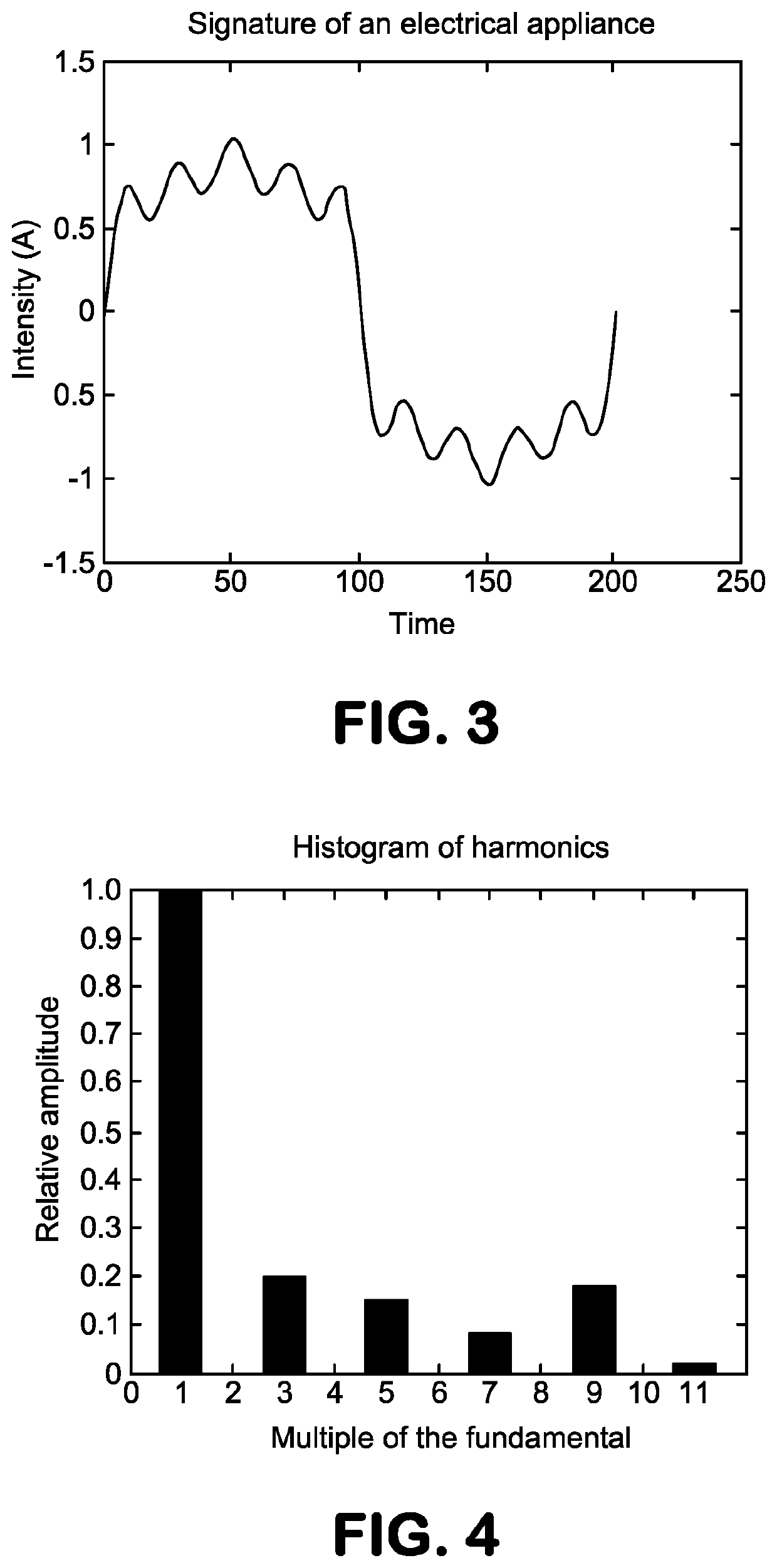 Method and system for analyzing electricity consumption