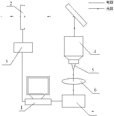 Coupling permeation efficiency optimization system of near field scanning optical microscope (NSOM)