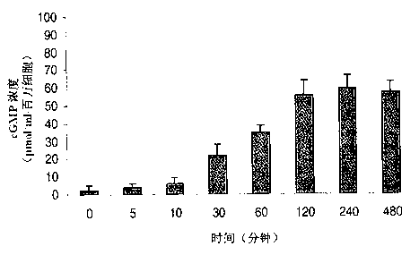Natriuretic peptide, as well as gene and use thereof