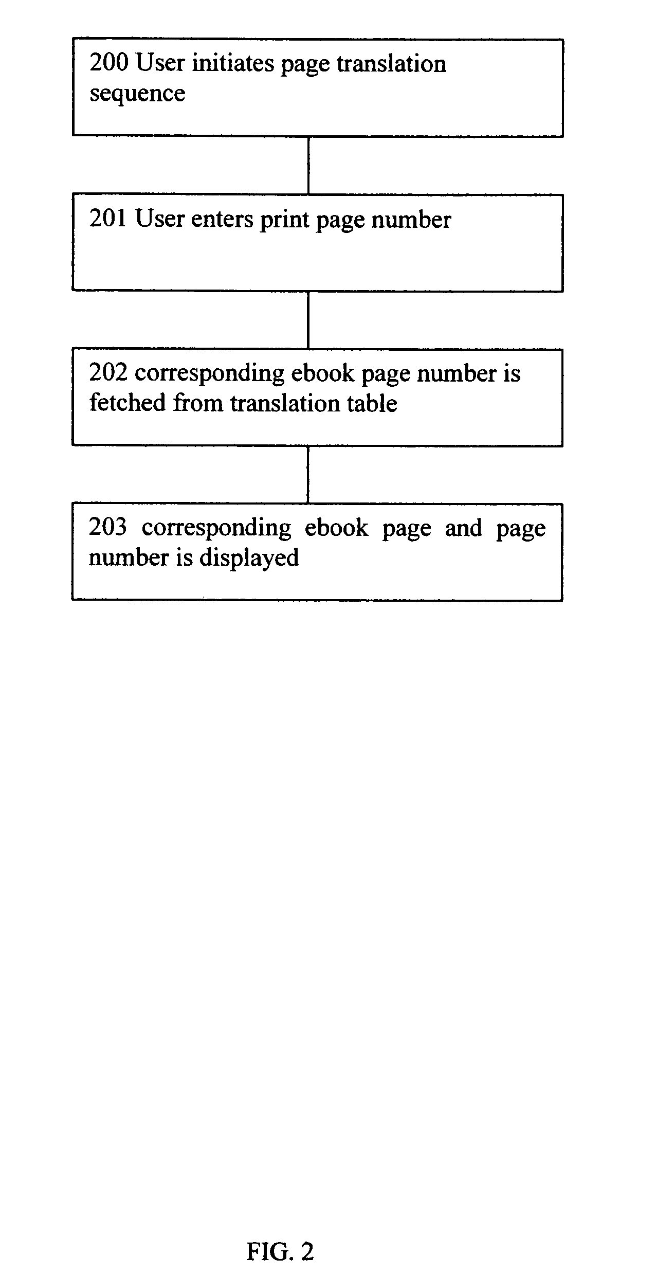 Method for page translation