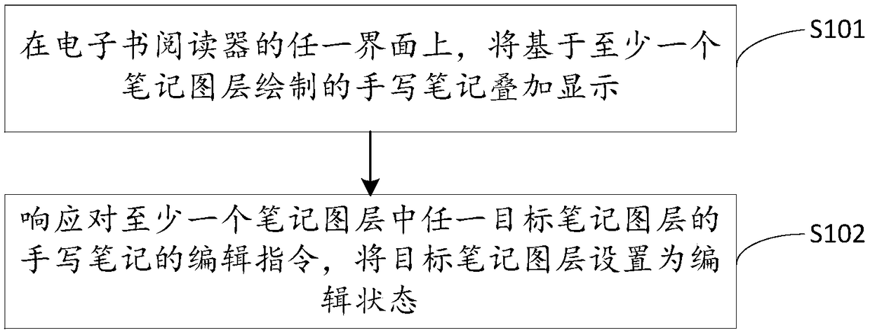 Note generation method, electronic device, and computer storage medium