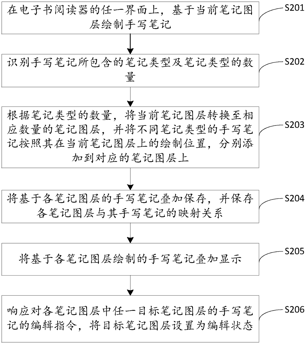 Note generation method, electronic device, and computer storage medium