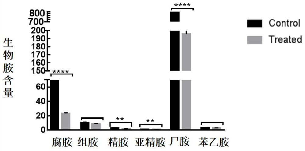 peg-acs/si-luxr complex and its application and method for reducing biogenic amine content in large yellow croaker in storage