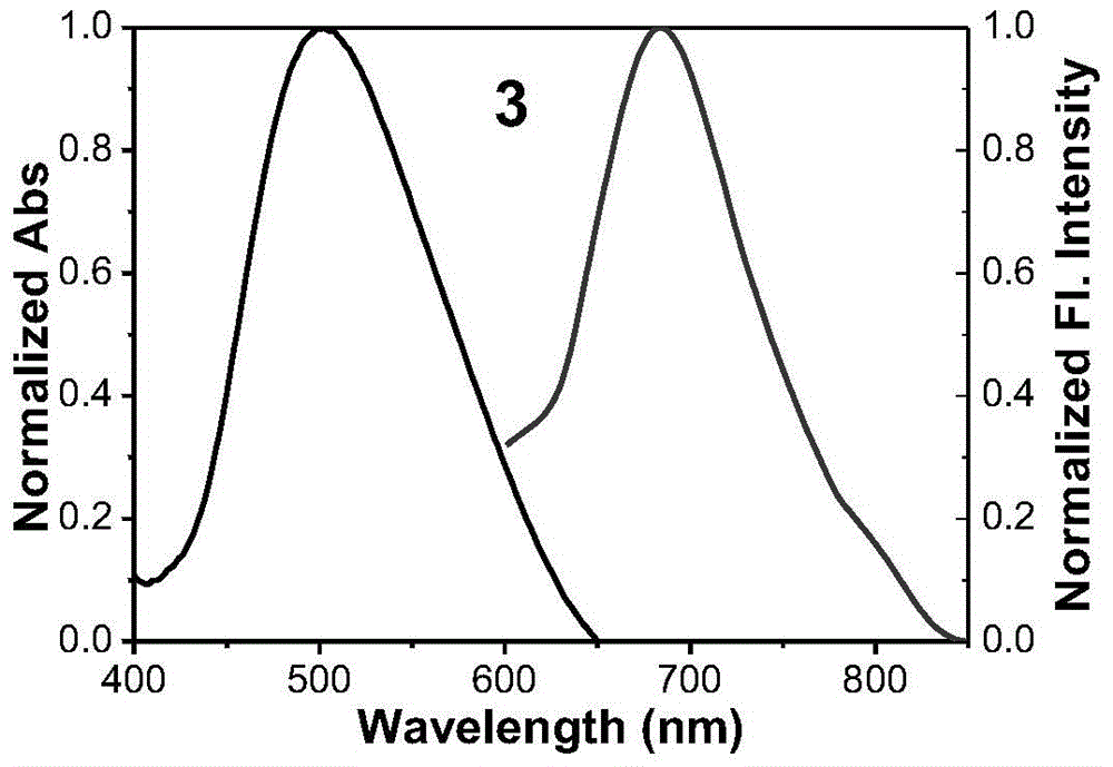 Near-infrared fluorescent dye with large stokes shift and synthesis method and application