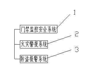 Household safety system