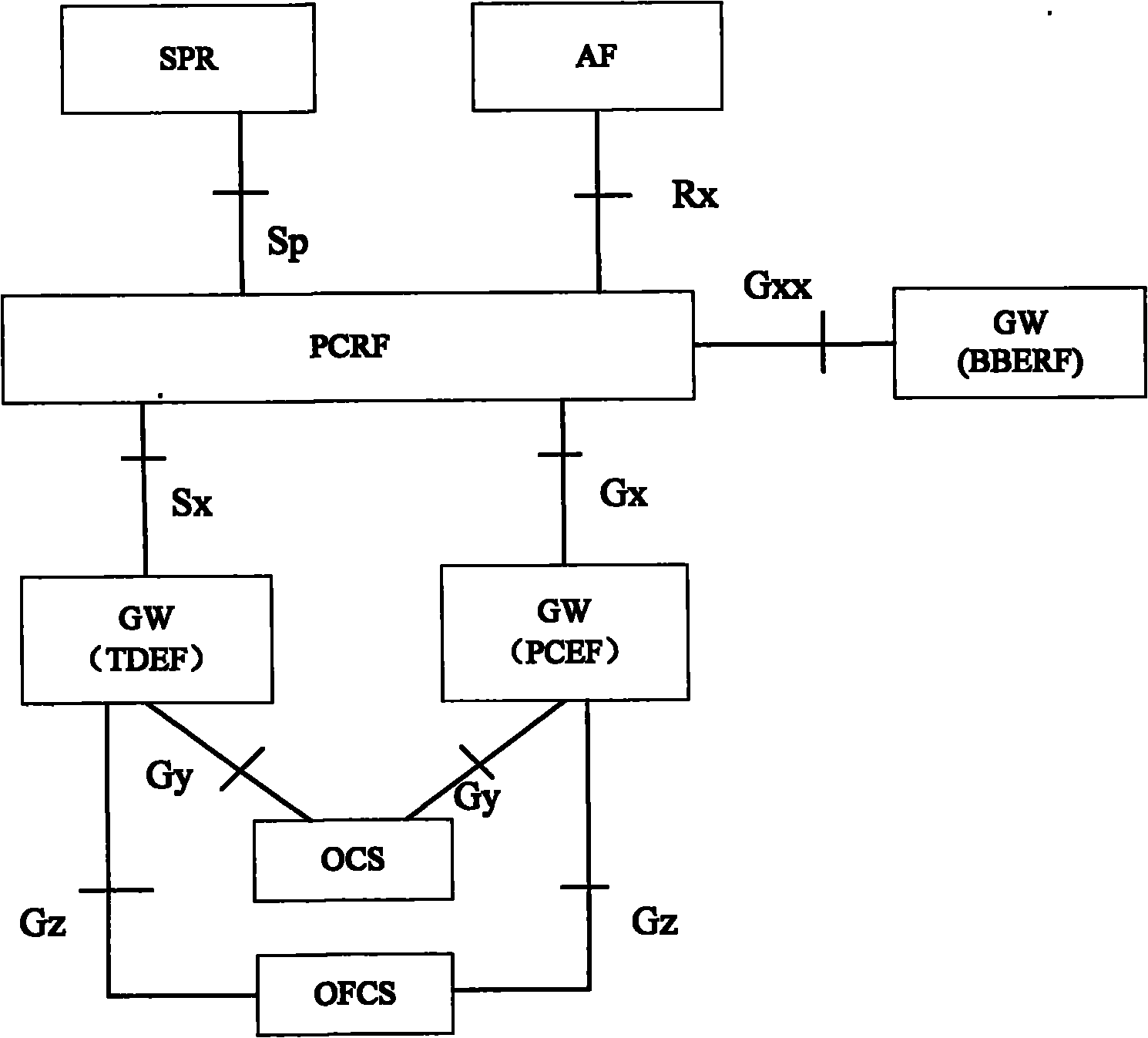 Enhanced policy and charging control method and system and PCC (Policy Charge Control) system