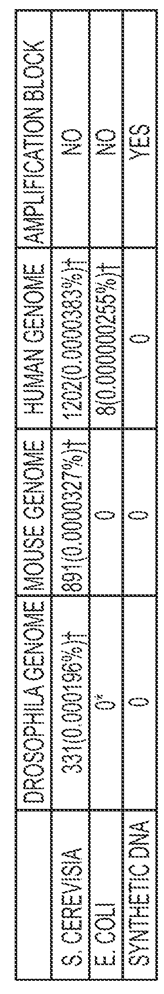 Methods of genome seqencing and epigenetic analysis