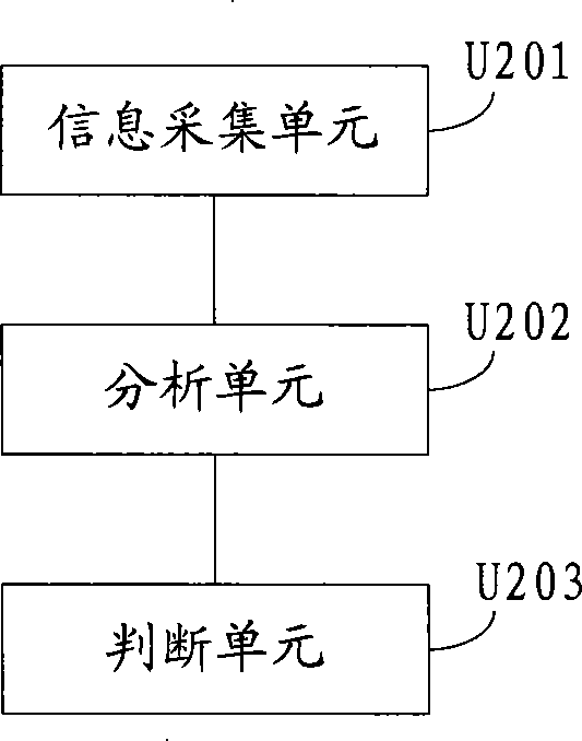 Method, device and input method system for determining auxiliary thesaurus to be loaded