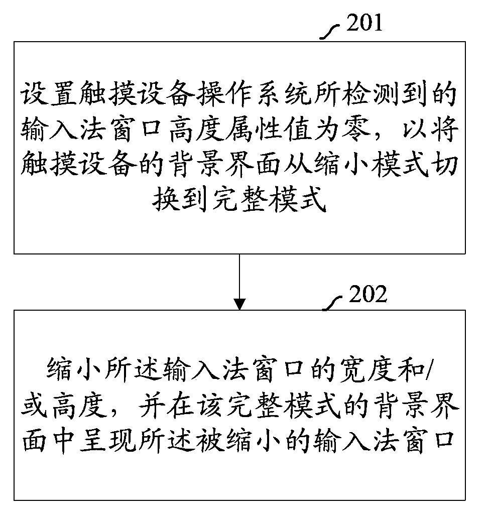 Keyboard adjusting method and device of touch device