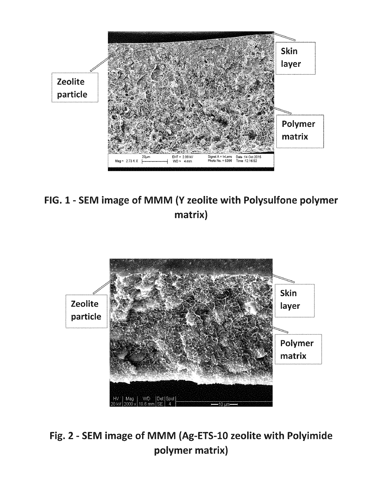 Mixed matrix membranes for olefin/paraffin separation and method of making thereof
