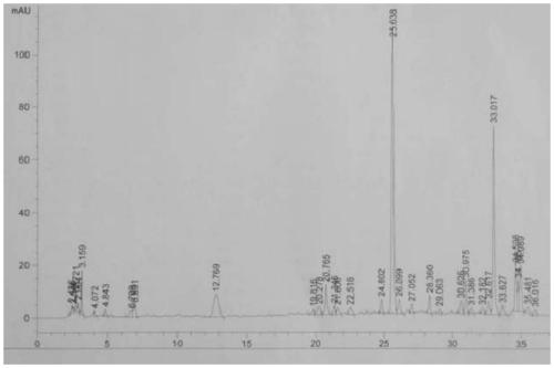 Process for increasing liquiritigenin content