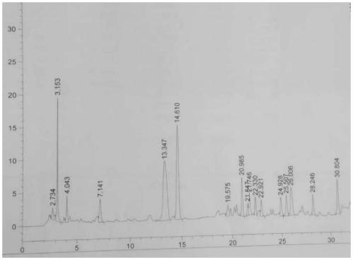 Process for increasing liquiritigenin content