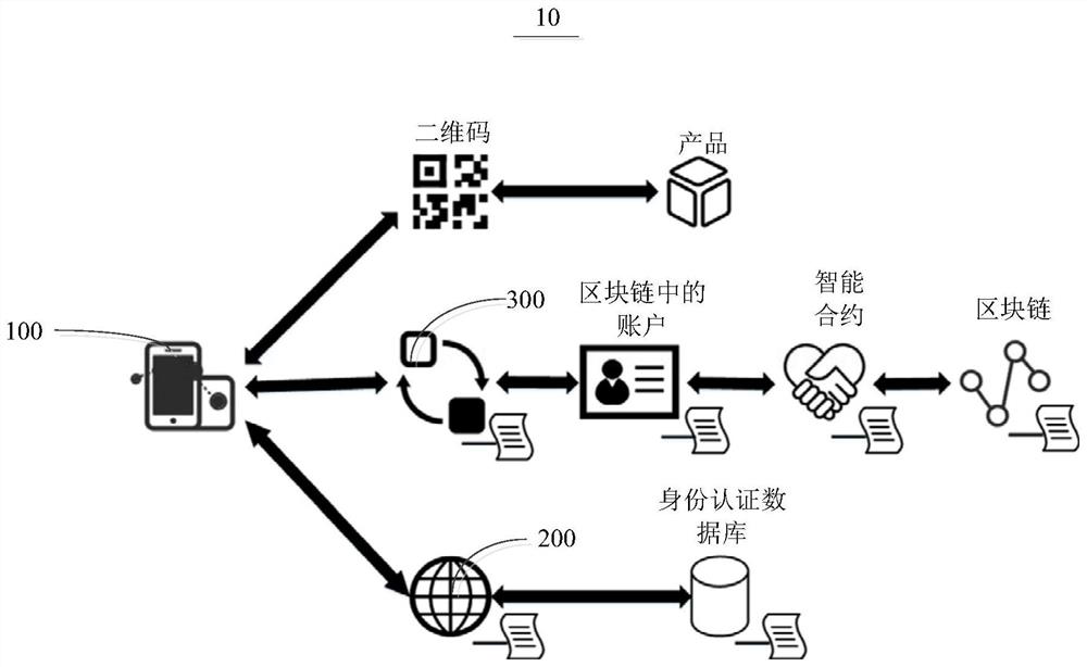 Information management system and method