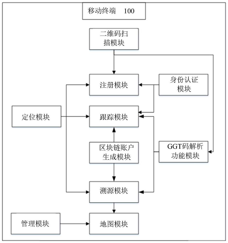 Information management system and method