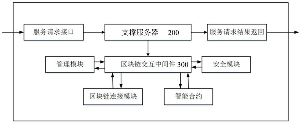 Information management system and method