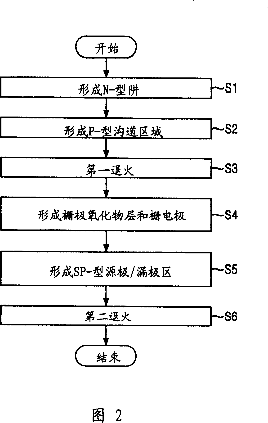 Method for mfg of semiconduceor device