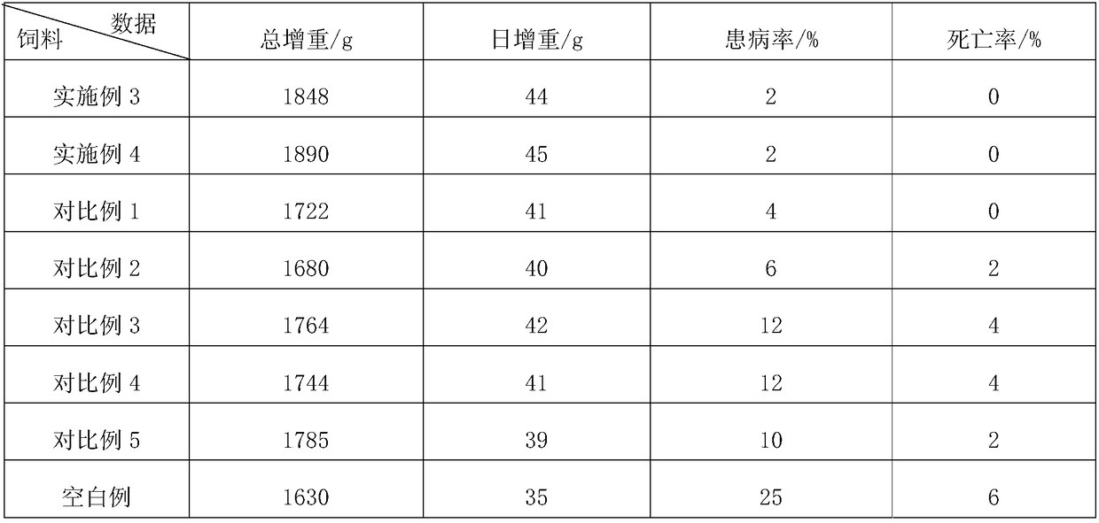 Native chicken premix with effect of enhancing immunity, as well as preparation method and application thereof