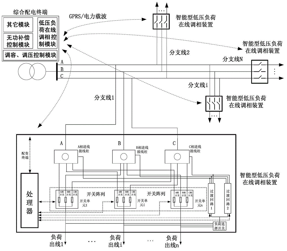 A low-voltage load online phase modulation control method