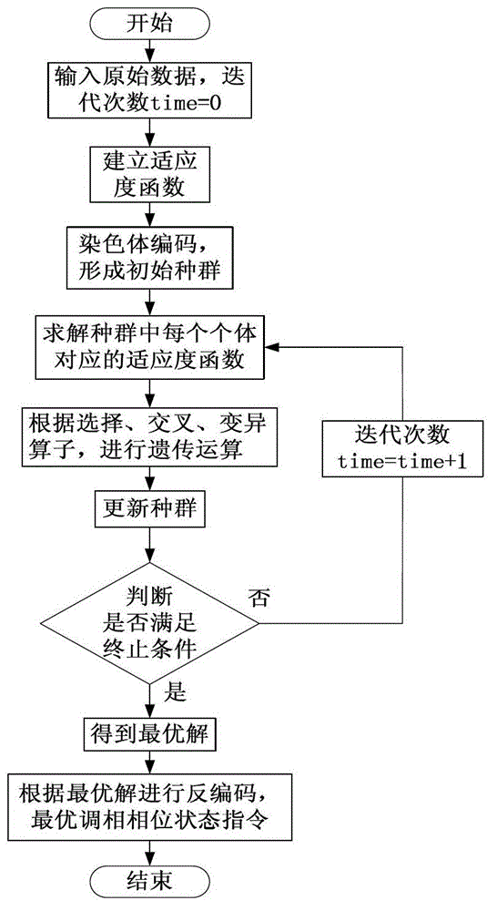 A low-voltage load online phase modulation control method