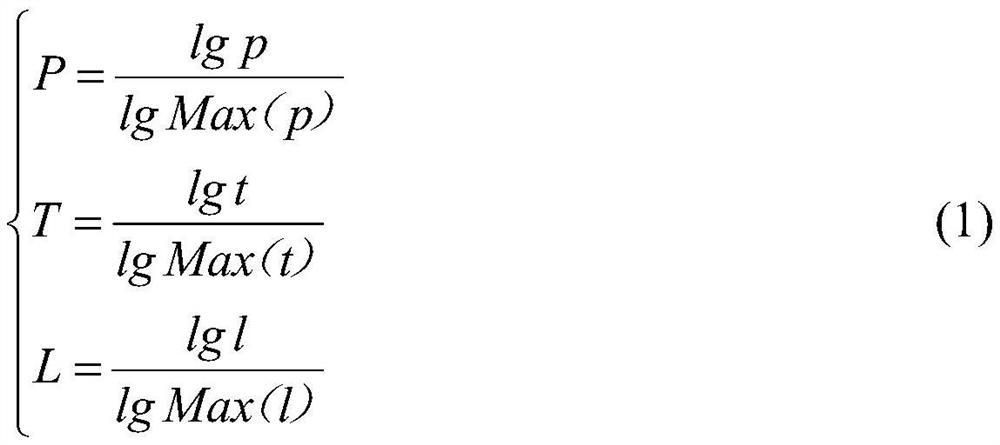 A method for power service grid division and district manager assignment