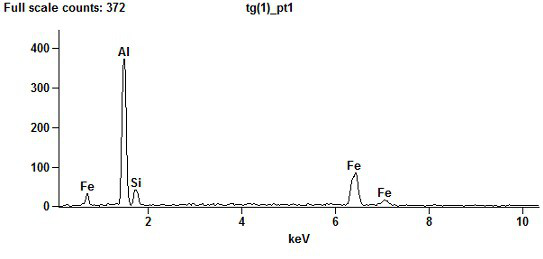 Method for observing Al5FeSi phase in aluminum-silicon coating original plate alloy layer