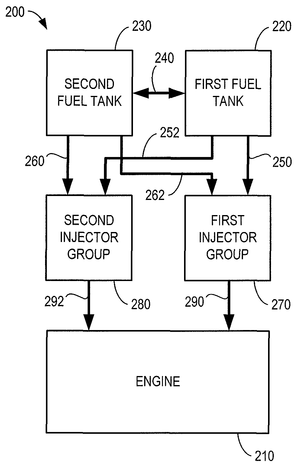Engine boost control for multi-fuel engine