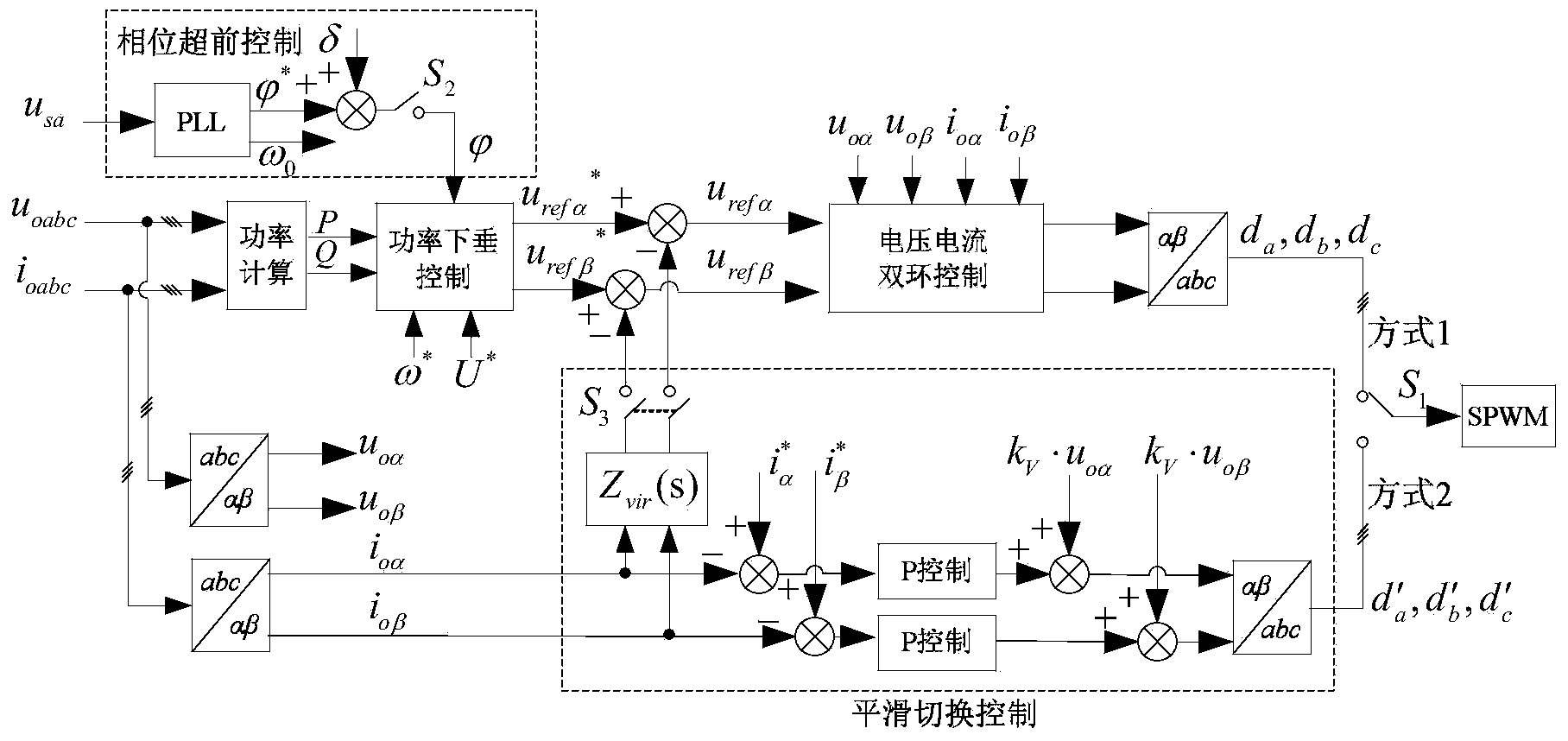 Smooth switching control method for three-phase dual-mode inverter