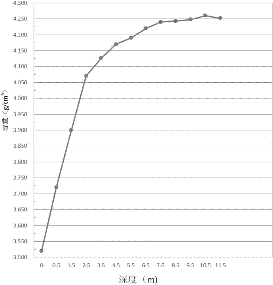 Method used for determining total mass of solid waste pile body