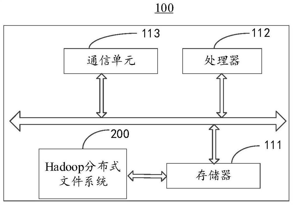 A data management method and hadoop distributed file system