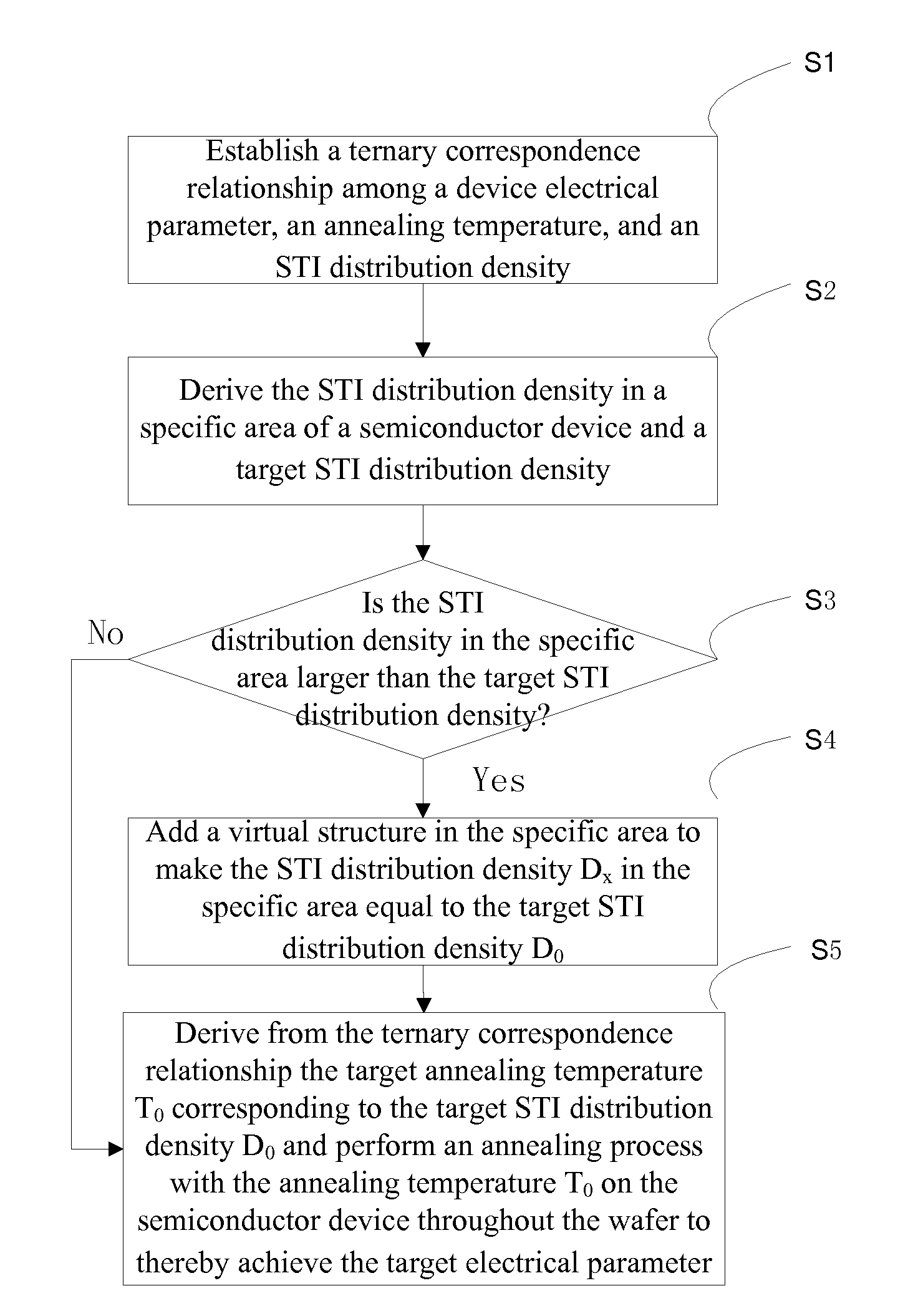 Rapid Thermal Annealing Method for a Semiconductor Device