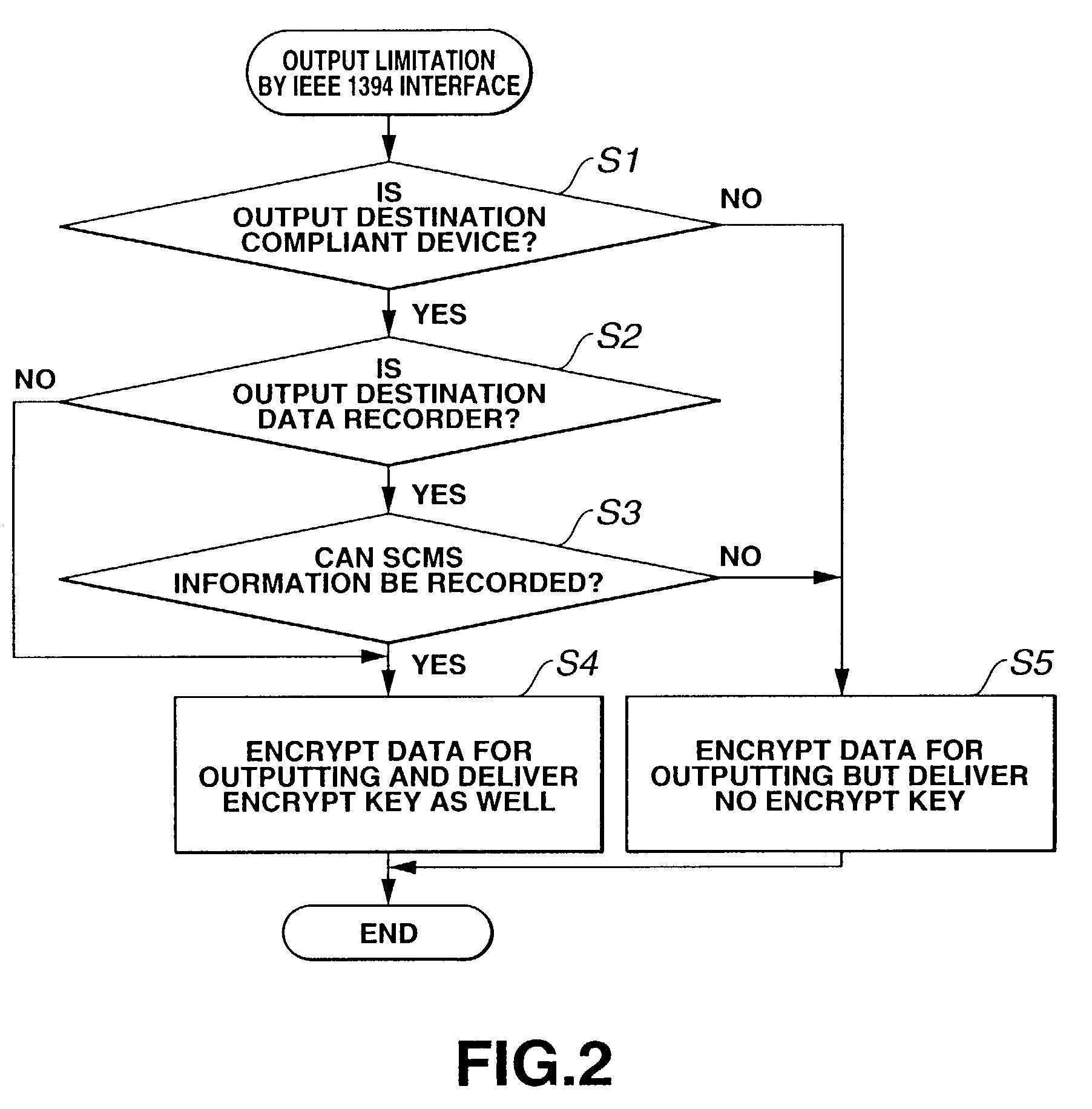 Apparatus for and method of recording/reproducing audio data embedded with additive information